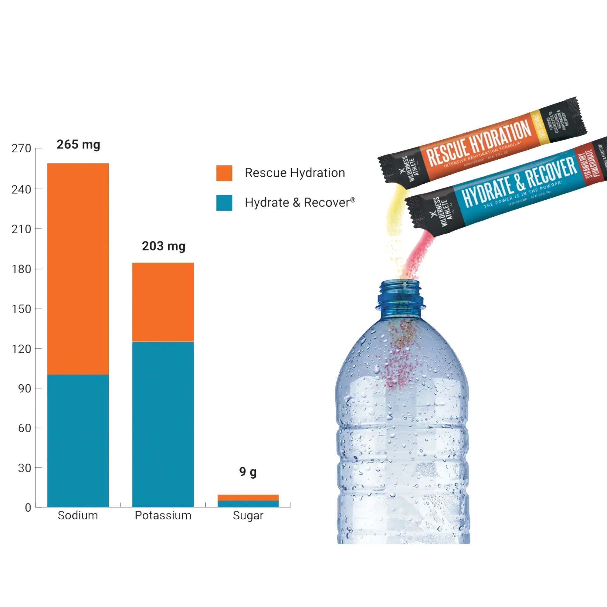 Working Athlete Rescue Hydration Packets - Lemon Coconut from GME Supply